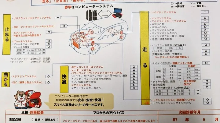 前回から続いているｴﾝｼﾞﾝ勉強会は、今週お休みにしまして、...